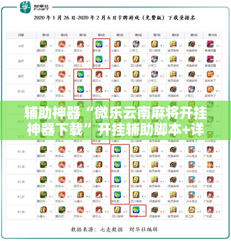 辅助神器“微乐云南麻将开挂神器下载”开挂辅助脚本+详细开挂安装教程