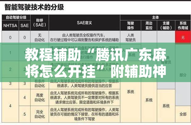 教程辅助“腾讯广东麻将怎么开挂”附辅助神器开挂脚本详细步骤