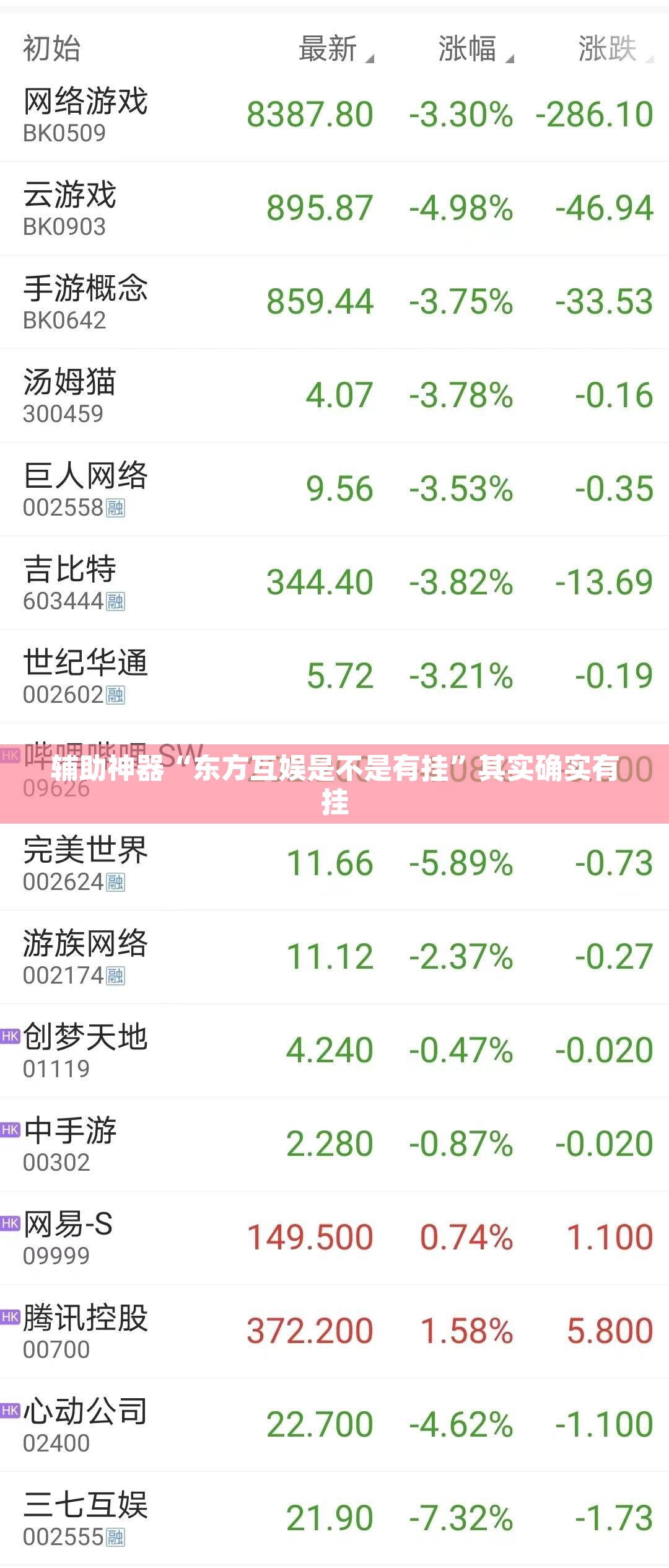 辅助神器“东方互娱是不是有挂”其实确实有挂
