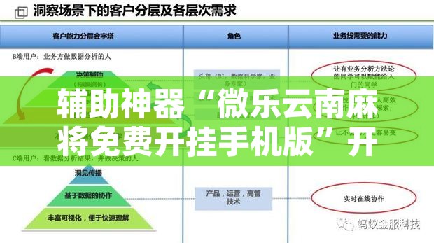 辅助神器“微乐云南麻将免费开挂手机版”开挂辅助脚本+详细开挂安装教程