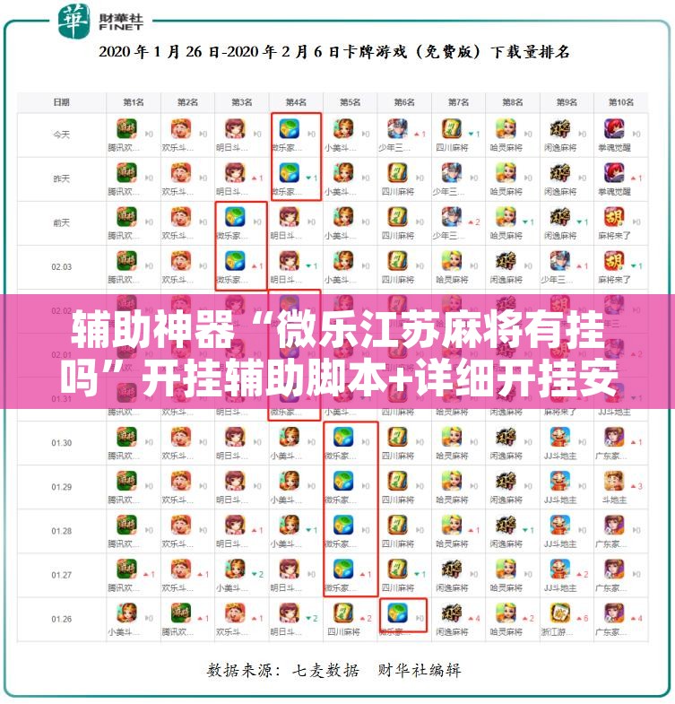 辅助神器“微乐江苏麻将有挂吗”开挂辅助脚本+详细开挂安装教程