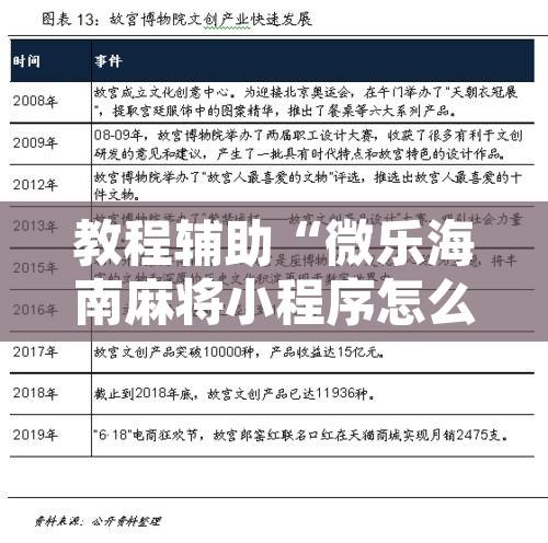 教程辅助“微乐海南麻将小程序怎么开挂”附辅助神器开挂脚本详细步骤