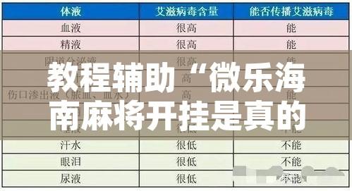 教程辅助“微乐海南麻将开挂是真的吗	”附辅助神器开挂脚本详细步骤