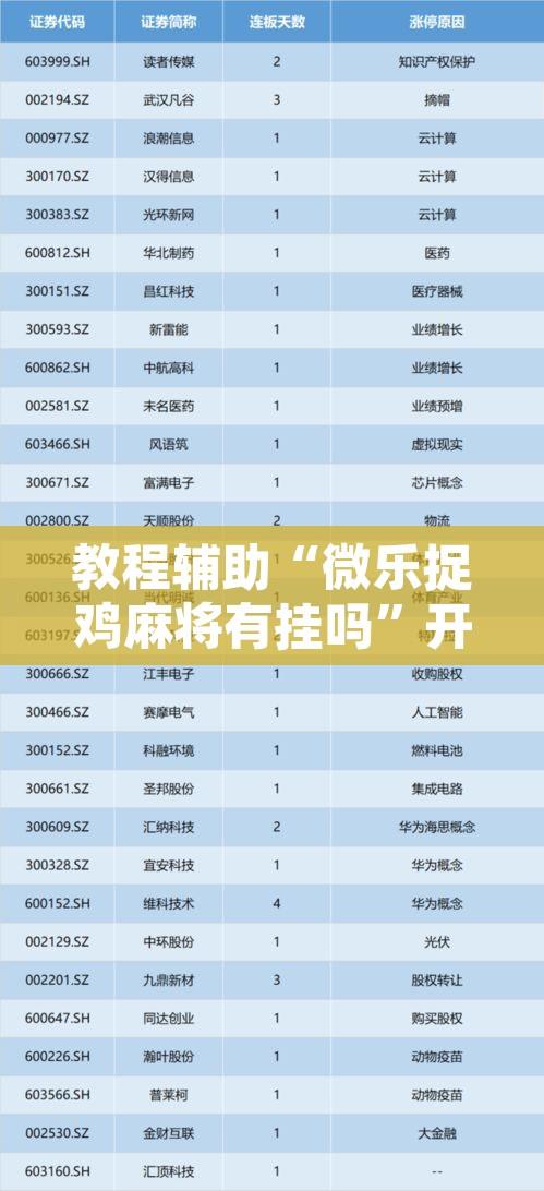 教程辅助“微乐捉鸡麻将有挂吗”开挂辅助脚本+详细开挂安装教程