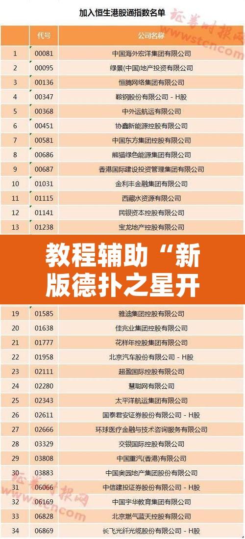 教程辅助“新版德扑之星开挂作弊	”其实确实有挂