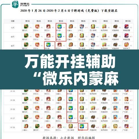 万能开挂辅助“微乐内蒙麻将开挂免费下载安装”其实确实有挂