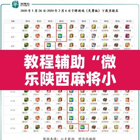 教程辅助“微乐陕西麻将小程序必赢神器免费安装”其实确实有挂
