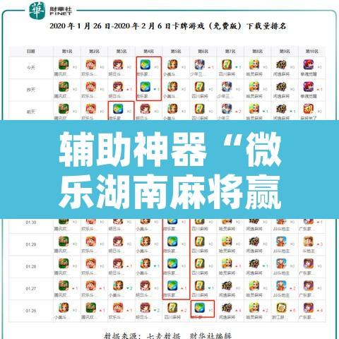 辅助神器“微乐湖南麻将赢牌规律是啥”附辅助神器开挂脚本详细步骤