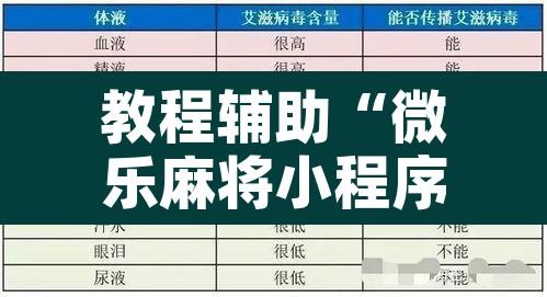 教程辅助“微乐麻将小程序必赢神器免费安装”附辅助神器开挂脚本详细步骤