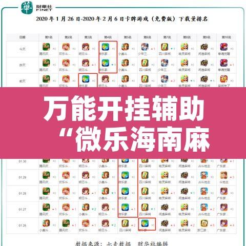 万能开挂辅助“微乐海南麻将开挂应用”开挂辅助脚本+详细开挂安装教程