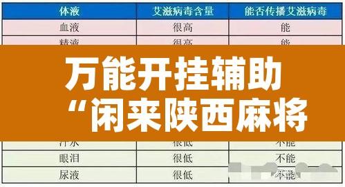 万能开挂辅助“闲来陕西麻将确实真的有挂”附辅助神器开挂脚本详细步骤