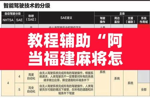 教程辅助“阿当福建麻将怎么开挂”附辅助神器开挂脚本详细步骤