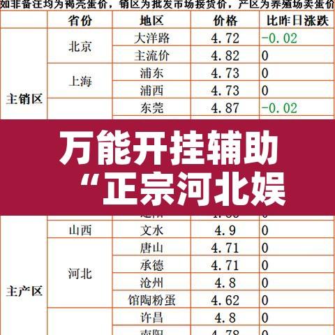 万能开挂辅助“正宗河北娱乐有挂吗”其实确实有挂